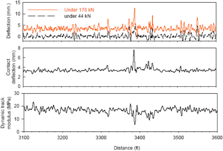 Figure 11.
