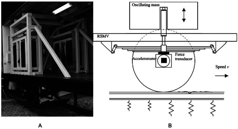 Figure 12.