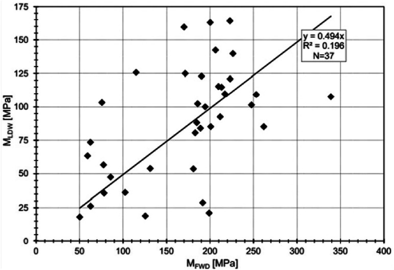 Figure 7.