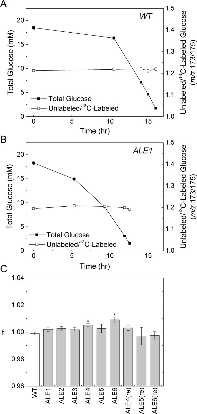 Fig 4