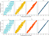 Figure 10.