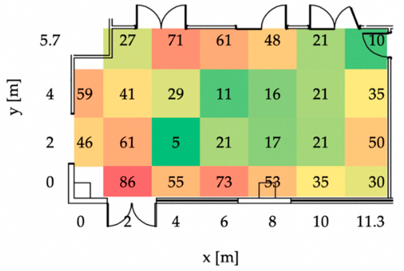 Figure 8