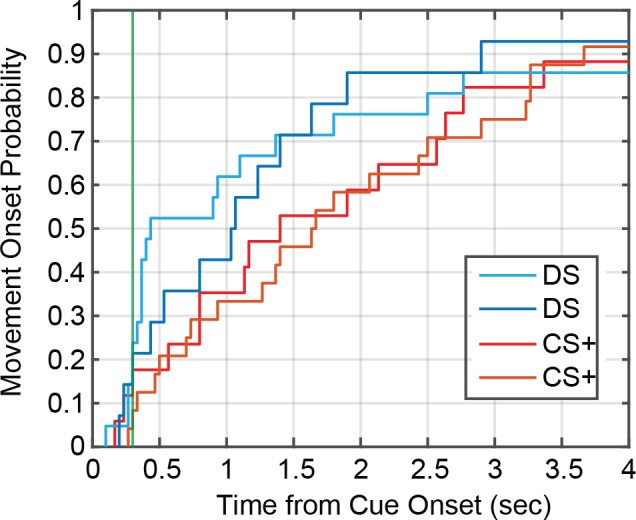 Figure 5—figure supplement 4.