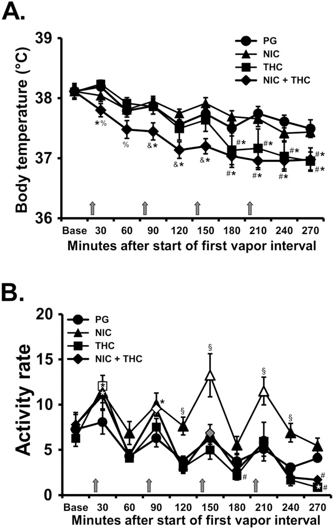 Figure 5: