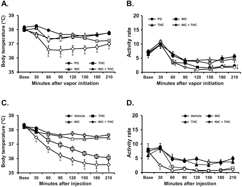 Figure 4: