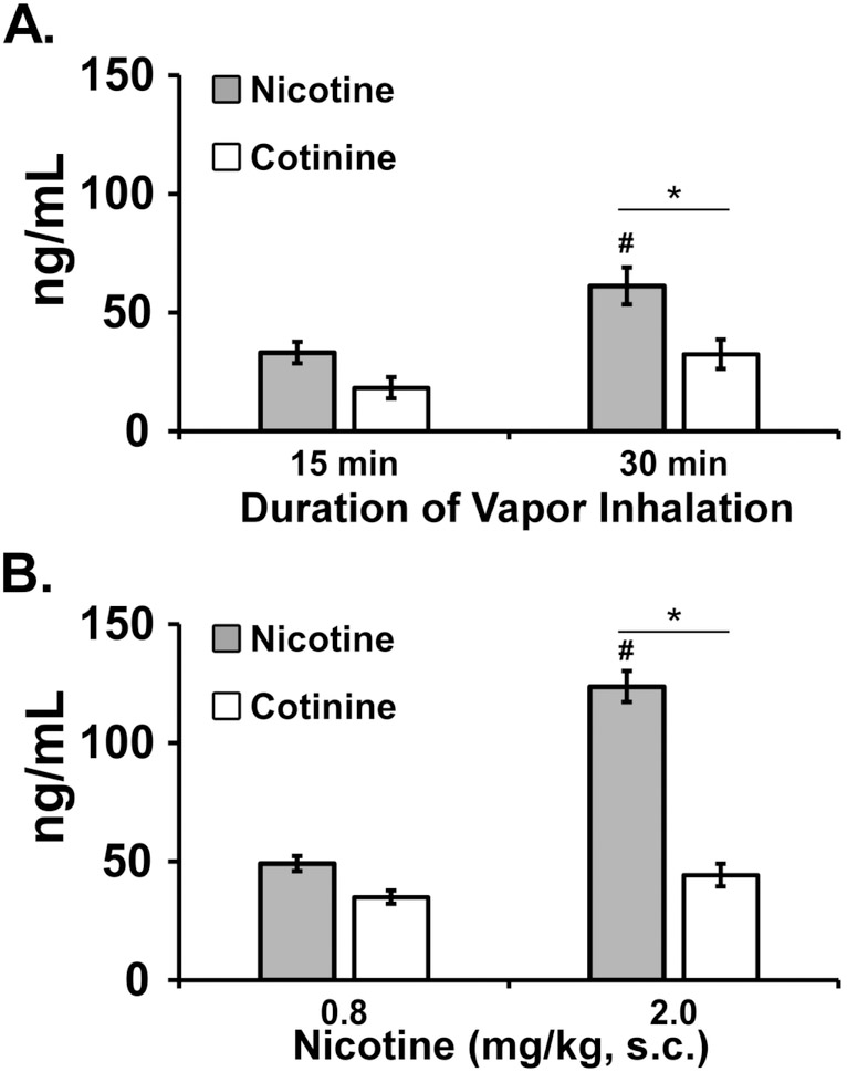 Figure 6: