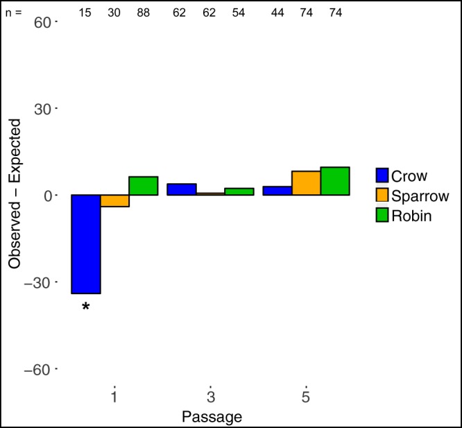 FIG 4