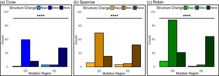 FIG 3