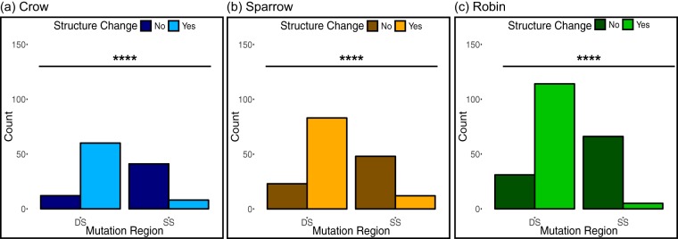 FIG 2