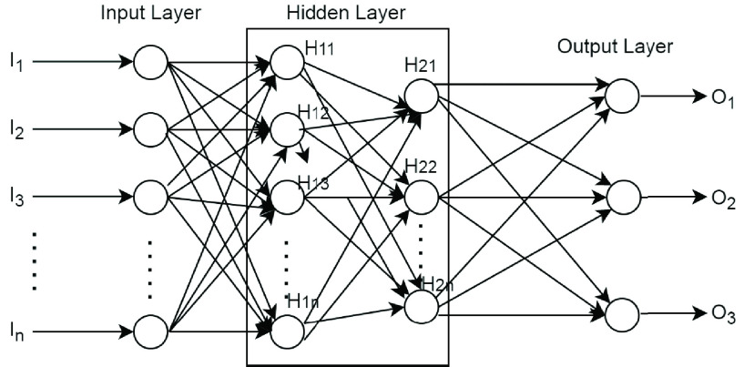 FIGURE 1.