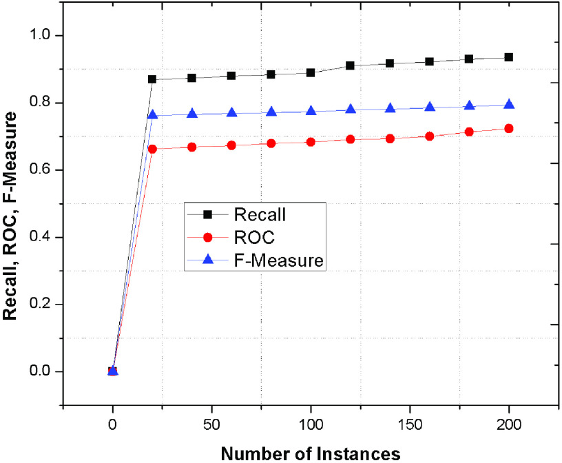 FIGURE 9.