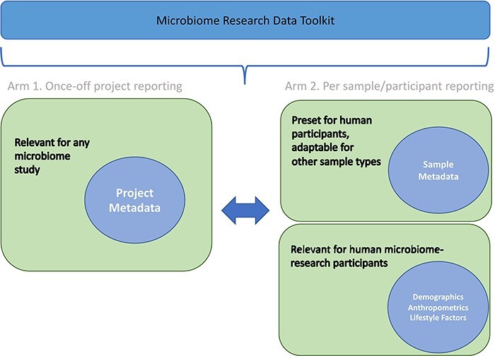 Figure 2.