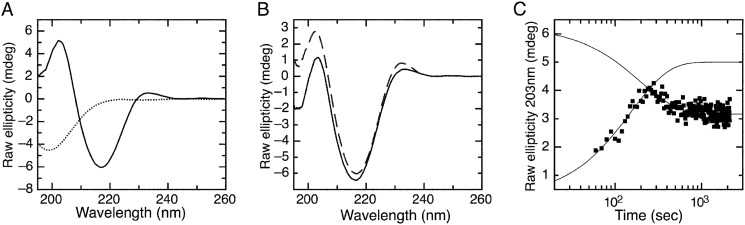 FIGURE 9.