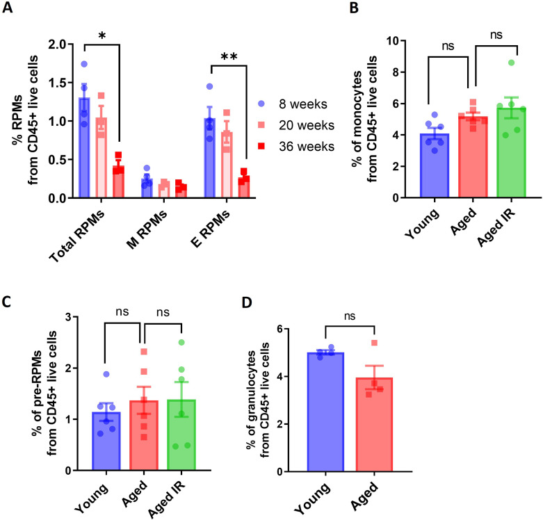 Figure 1—figure supplement 9.