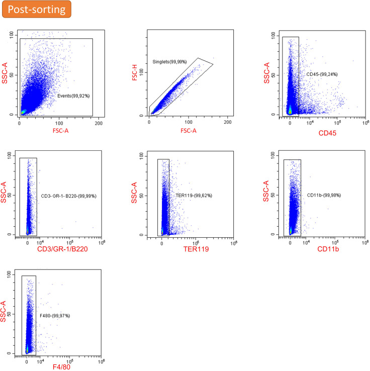 Figure 2—figure supplement 3.