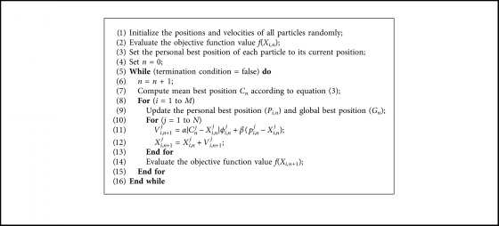 Algorithm 2