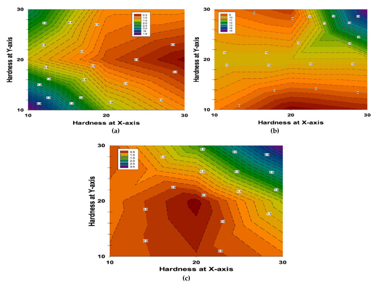 Figure 10