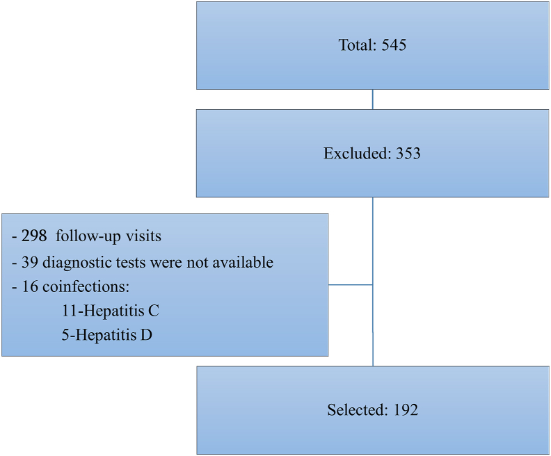 Figure 1