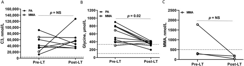 Figure 5: