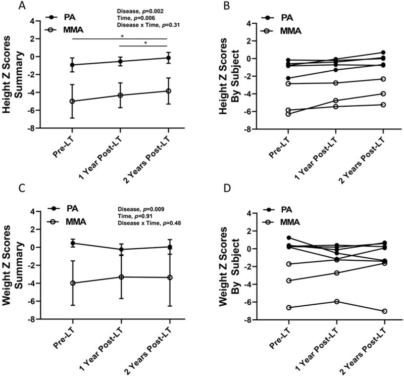 Figure 4: