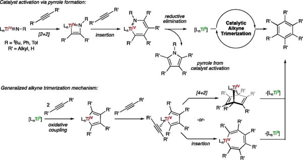 Scheme 2