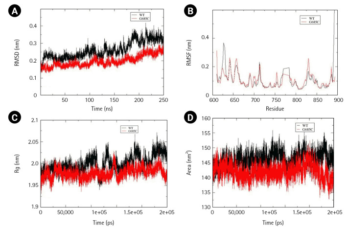 Fig. 7.