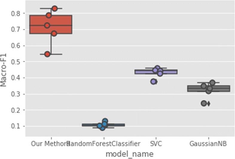 Fig. 11