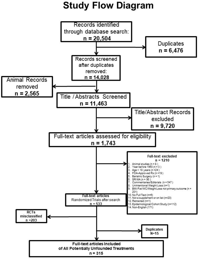 Figure 1: