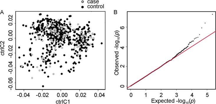 FIG 3