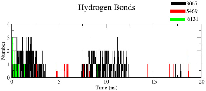 Figure 9