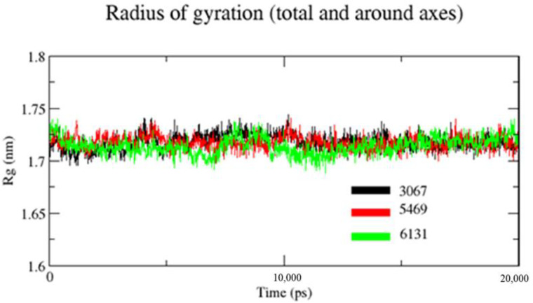 Figure 7