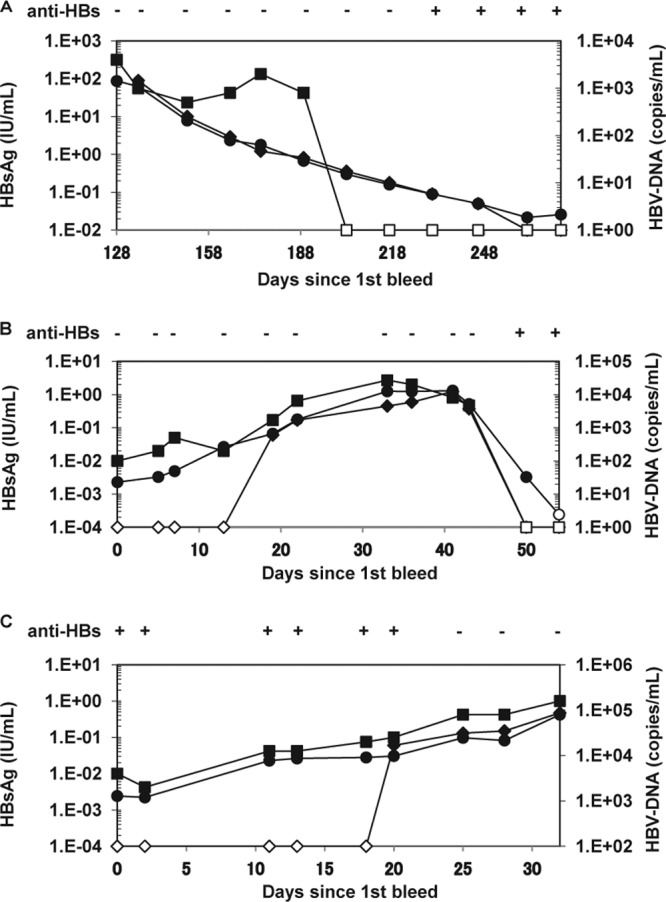 Fig 5