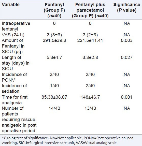 graphic file with name PCR-5-172-g003.jpg