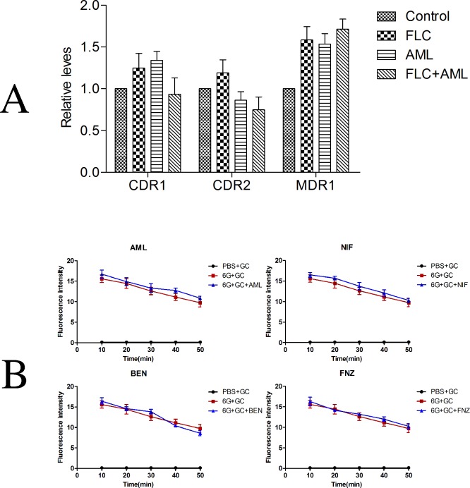 Fig 4