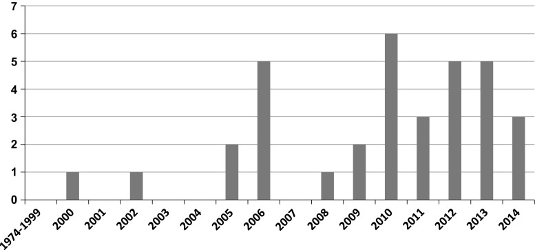 Fig. 1