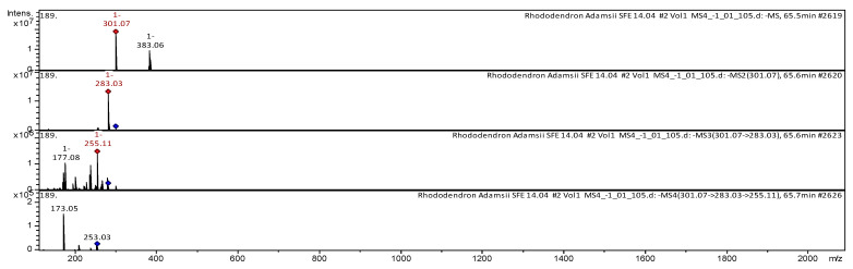 Figure 6