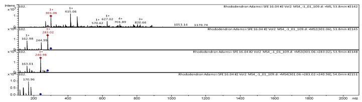 Figure 10