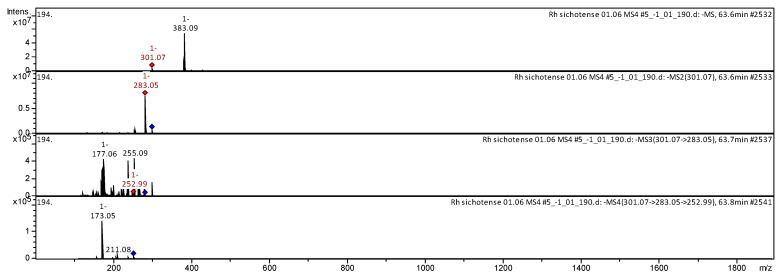 Figure 7