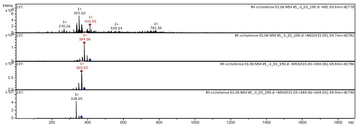 Figure 5