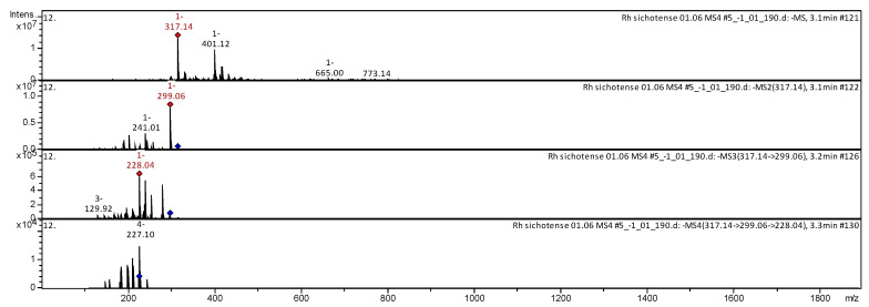 Figure 9