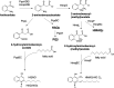 FIG 1
