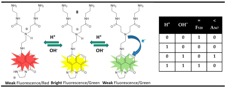 Figure 13