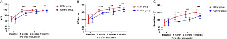 Figure 2.