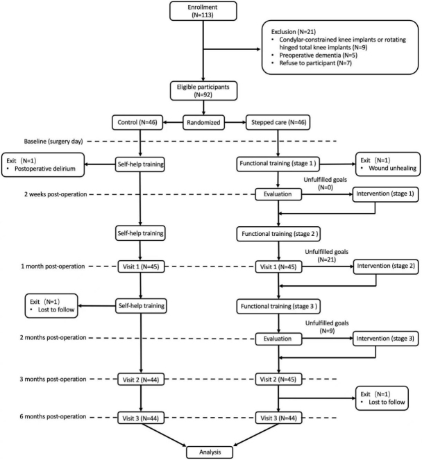 Figure 1.