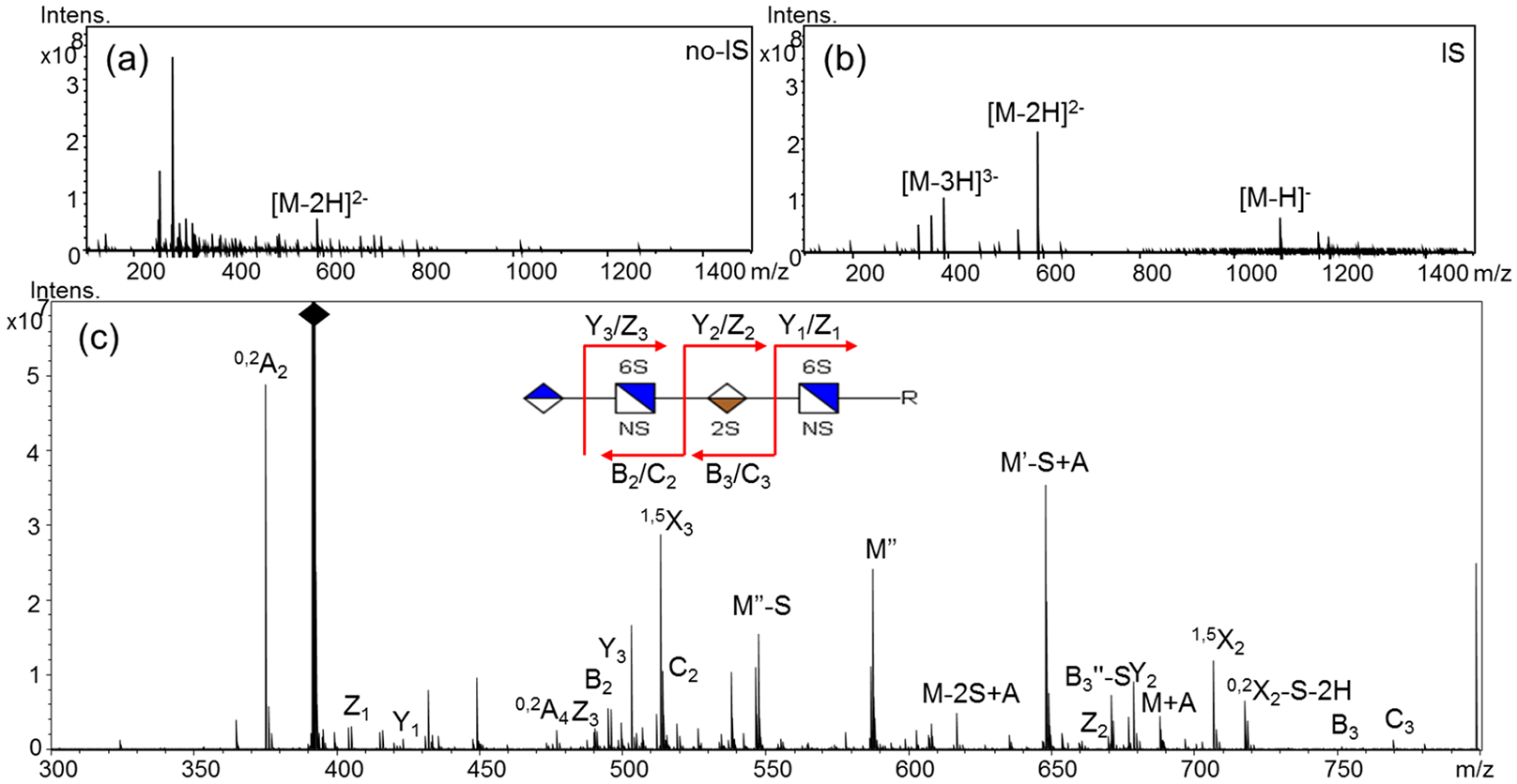 Figure 3.