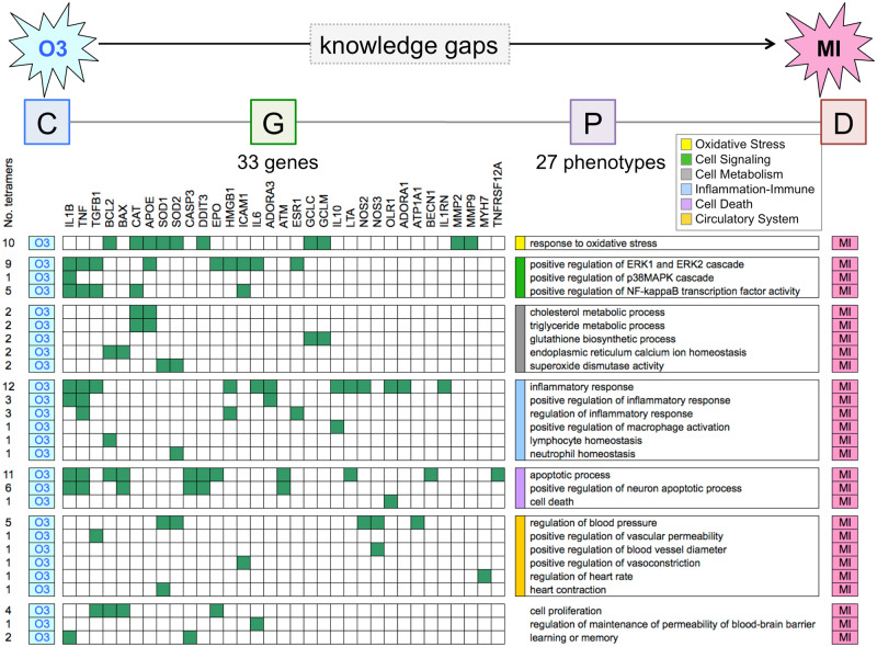 Figure 6.