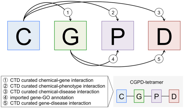 Figure 2.