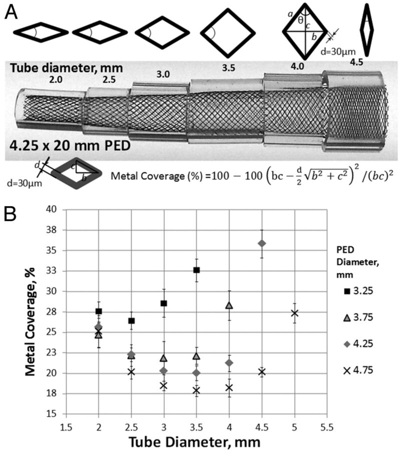 Fig 1.