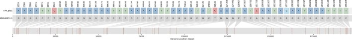 Extended Data Fig. 2