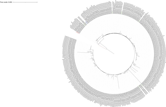 Extended Data Fig. 3